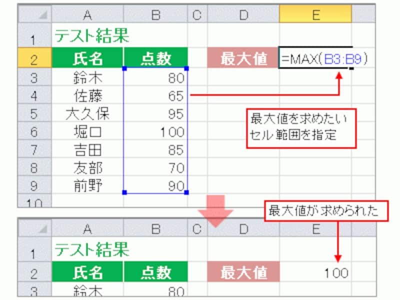 Max関数とmin関数のオススメ活用法 エクセル Excel の使い方 All About