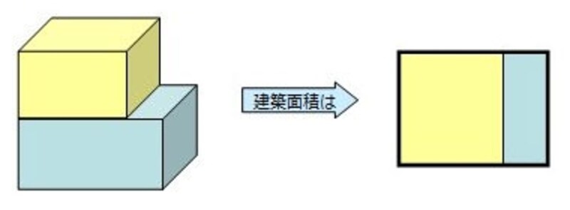 建ぺい率 これだけ分かれば万全の基礎知識 不動産売買の法律 制度 All About 建ぺい率 これだけ分かれば万全の基礎知識 不動産売買の法律 制度 All About