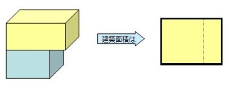 建ぺい率 これだけ分かれば万全の基礎知識 不動産売買の法律 制度 All About