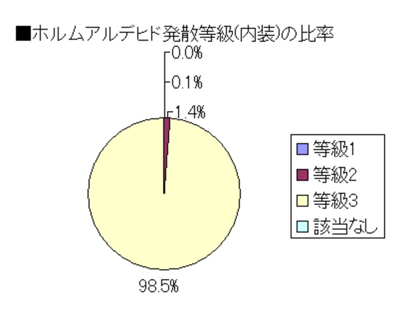 空気環境に関すること