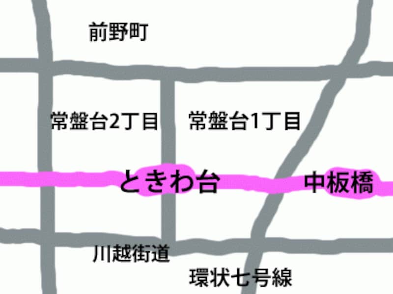 概念図