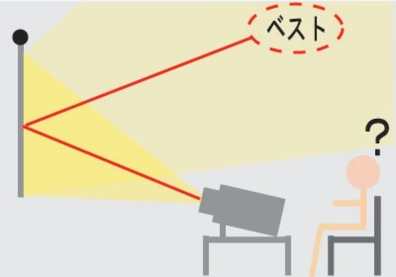 天井を反射した光は迷光となって、黒浮きする原因にもなる。