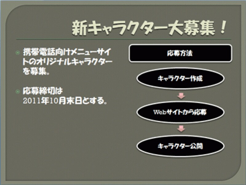 タイトル、箇条書きに加え、図形のフォントもポップ体に変更できた