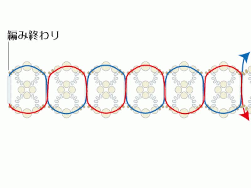 パールとブレードのチョーカー