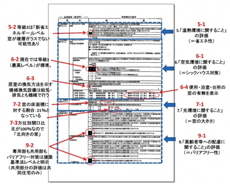 【図5】省エネ性、シックハウス対策、部屋の明るさ、バリアフリー性（クリックで拡大）。