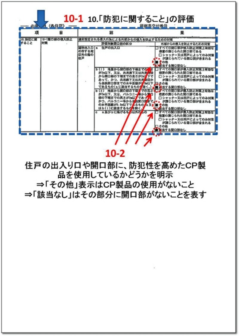 【図6】防犯に関すること（クリックで拡大）。