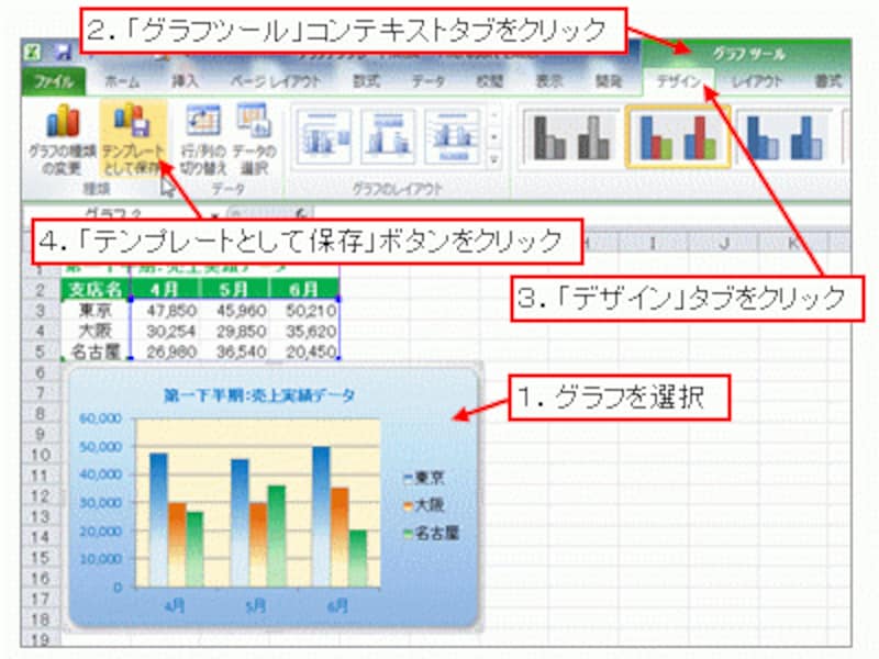 「テンプレートとして保存」ボタンをクリック