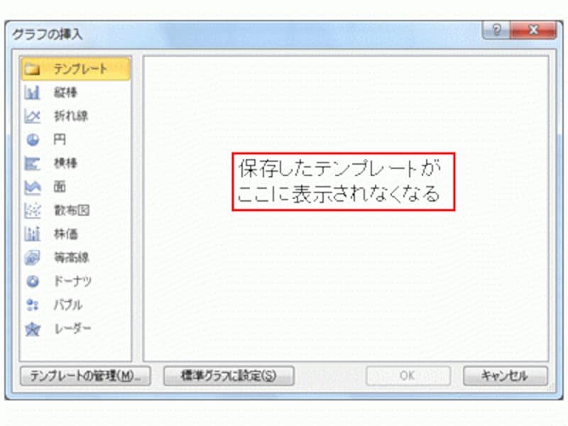 テンプレートの保存先を変更してしまうと、「グラフの挿入」ダイアログボックスの右側のエリアにテンプレートが表示されなくなってしまう