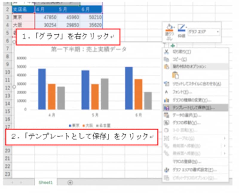 2 3 Excel グラフ テンプレート の使い方 エクセル Excel の使い方 All About