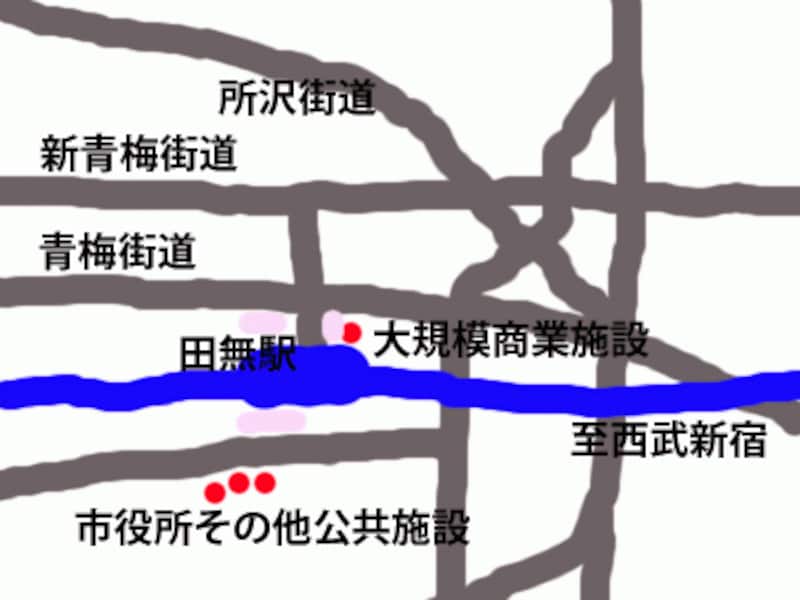 田無駅周辺