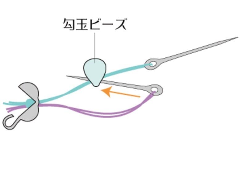 テグスの8の字編みと理屈は一緒です