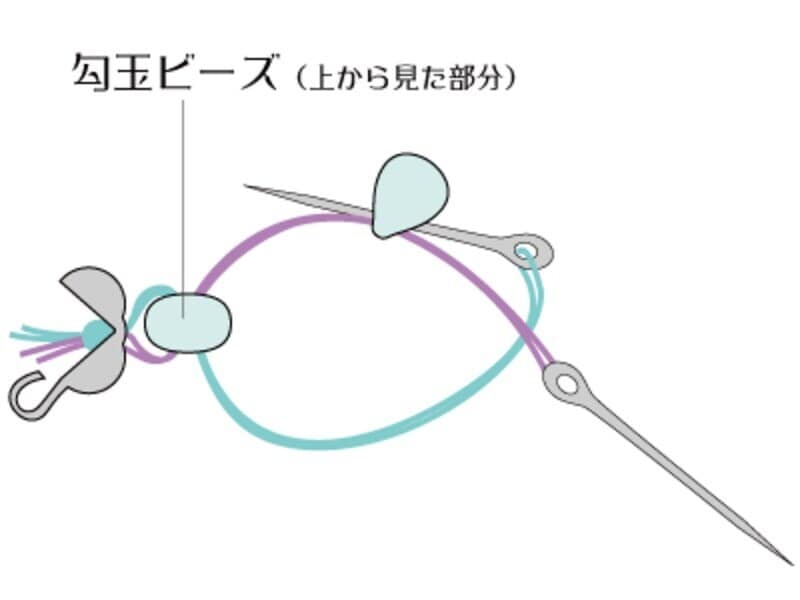 糸はその都度、しっかり引き締めて
