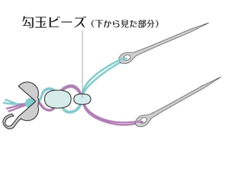 勾玉の向きに注意！