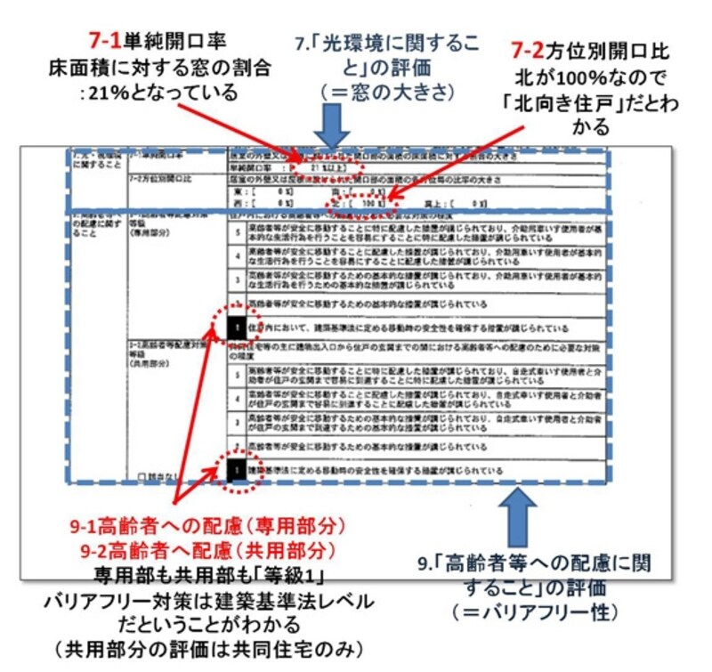 【図6】窓の大きさとバリアフリー対応について評価している部分です（クリックで拡大）。