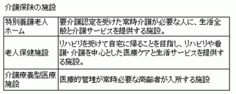 介護保険制度で設けている3つの施設