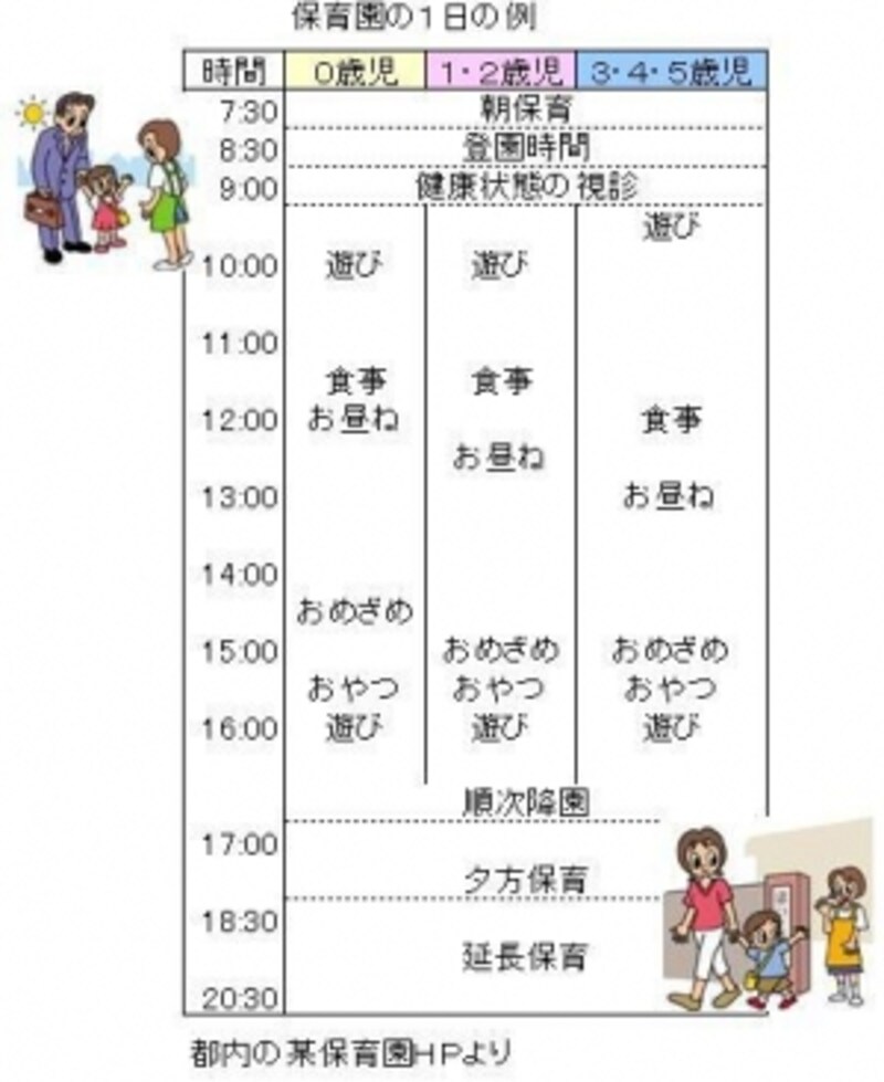 図表3