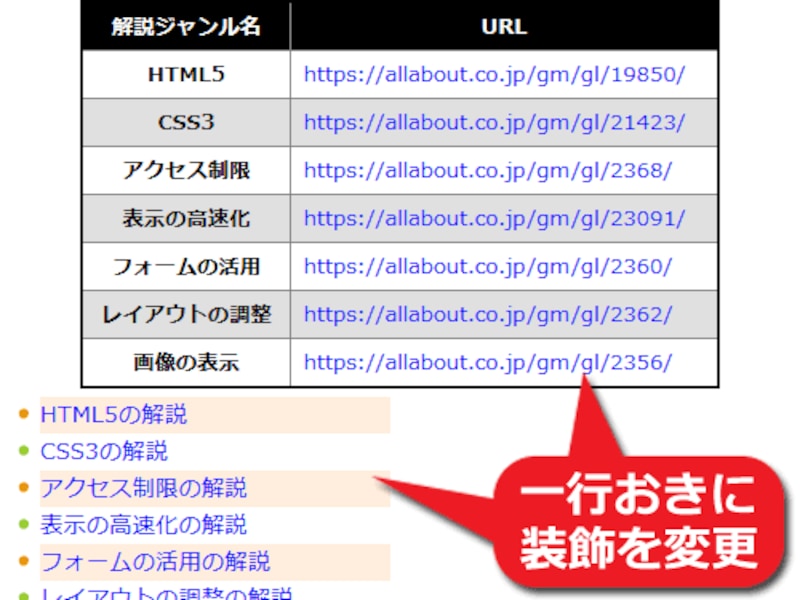 表やリストの装飾を、偶数行と奇数行とで1行おきに変化させると見やすくなる