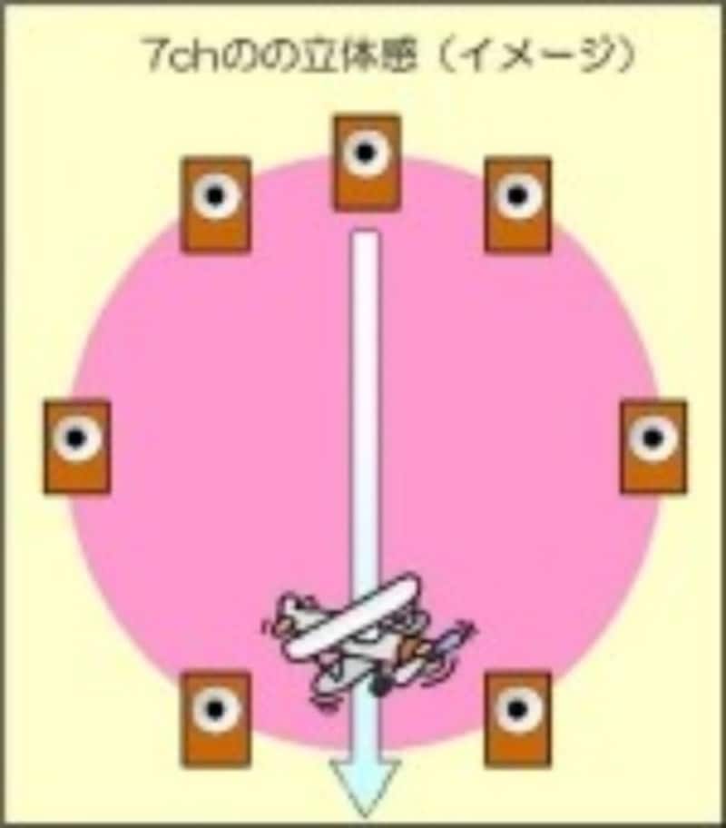 5.1ch,2.1ch,7.1ch,違い