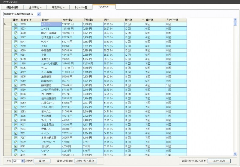 システムトレード