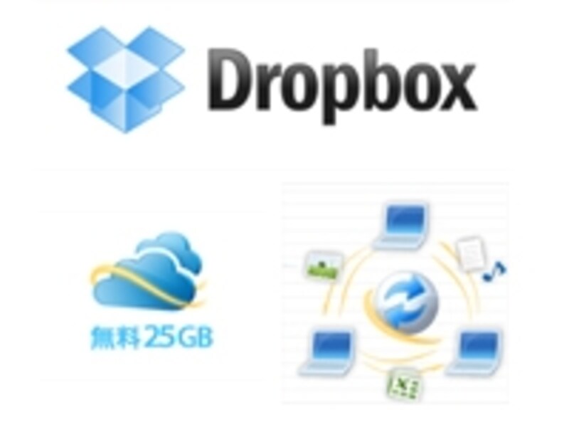 小規模企業はオンラインストレージサービスなどを活用