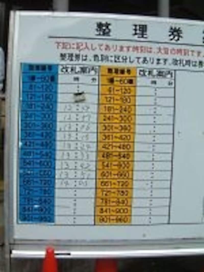 整理券番号別のロープウェイ乗車予定時刻一覧(しらび平駅)