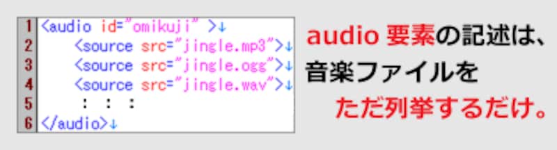 短いHTMLを記述するだけで、音楽・音声ファイルの読み込みが完了する