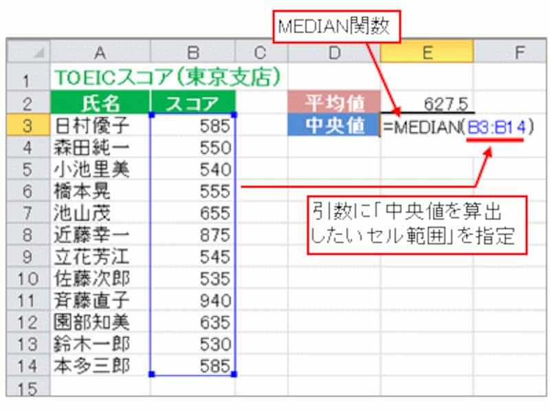MEDIAN関数の入力