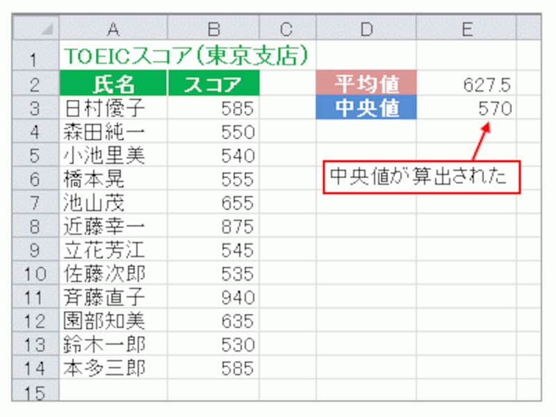 中央値が算出された
