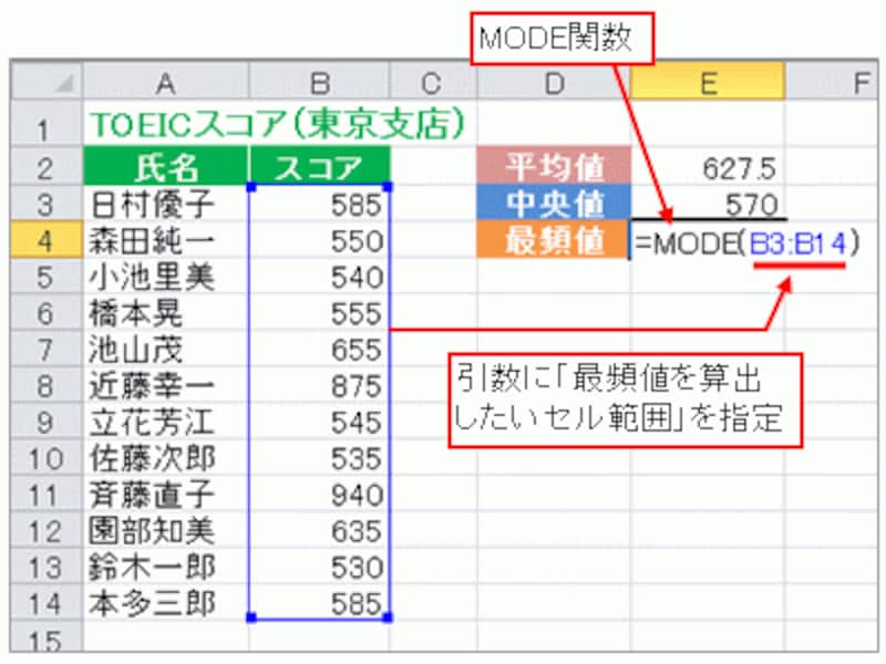 MODE関数の入力