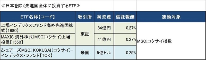 2014年3月時点※クリックで拡大します