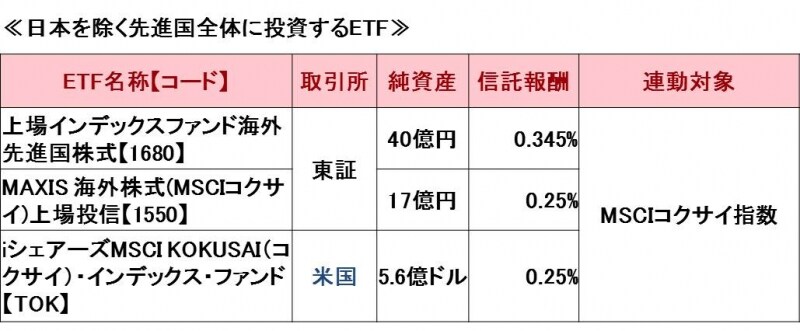 先進国株ETF