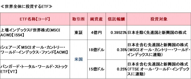 あ