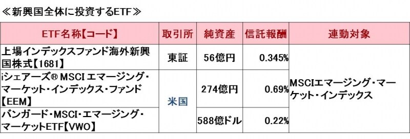 新興国ETF