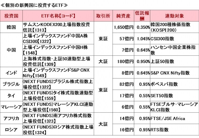 新興国ETF