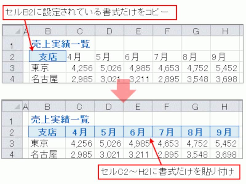 Excelでセルの書式だけコピー 貼り付けする便利ワザ エクセル Excel の使い方 All About