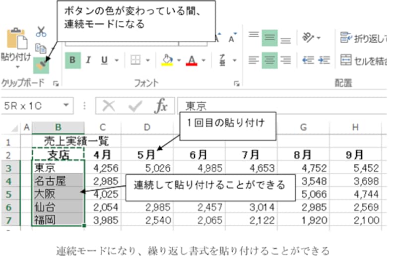 連続モードになり、繰り返し書式を貼り付けることができる