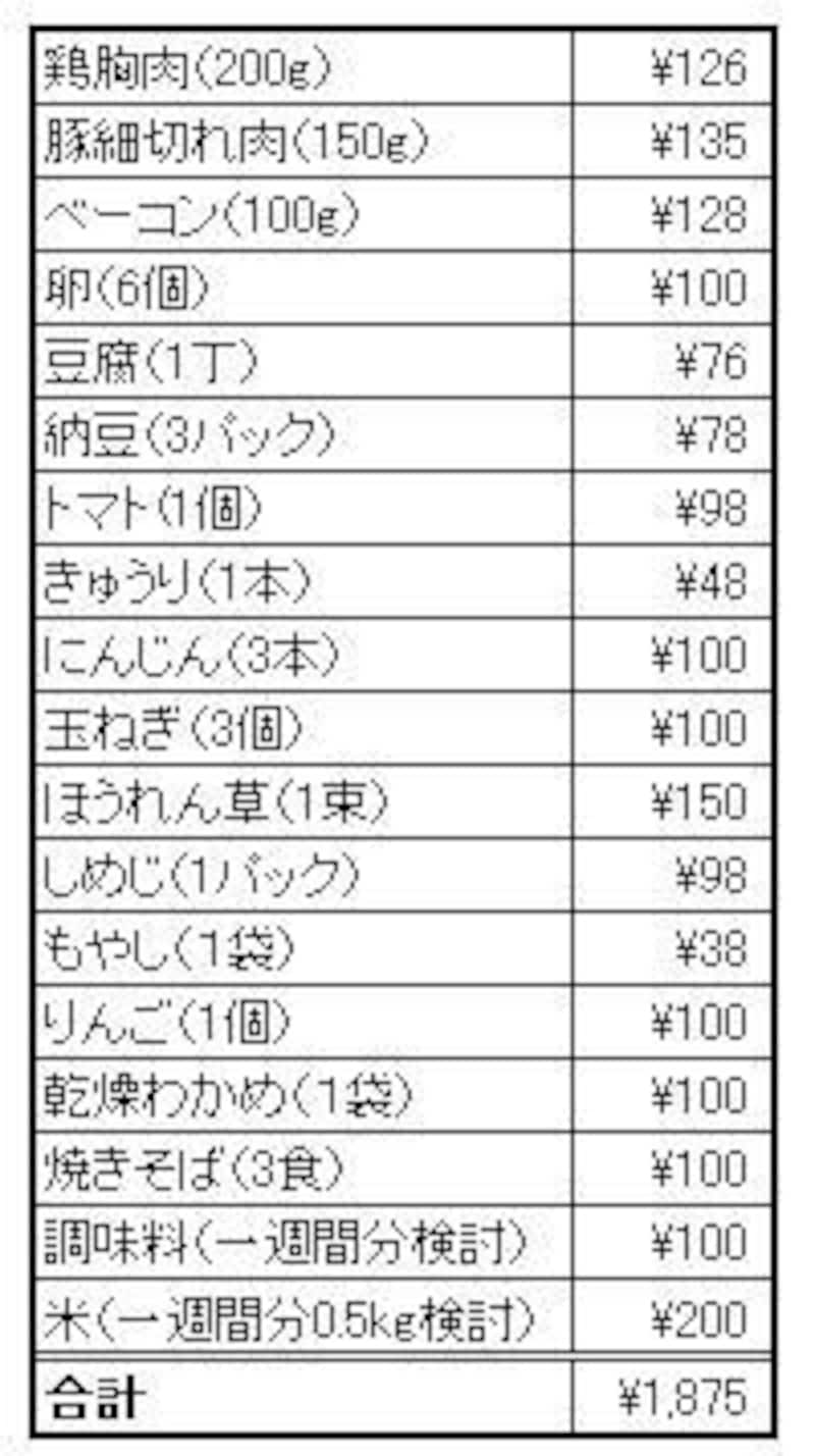 コンビネーション派の食費