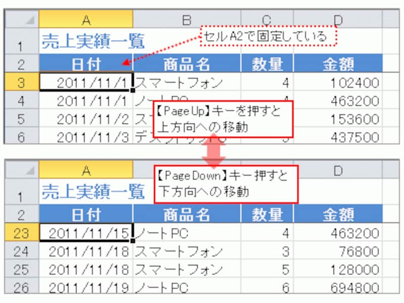 キーボードを使用して上下方向へ移動