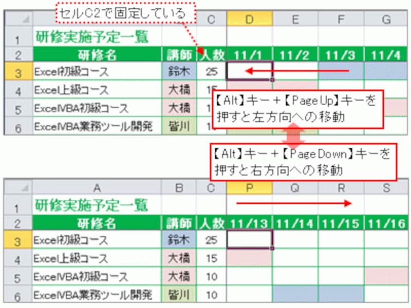 キーボードを使用して左右方向へ移動