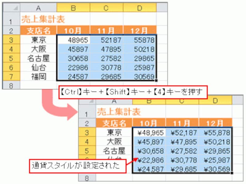 通貨の表示形式を設定