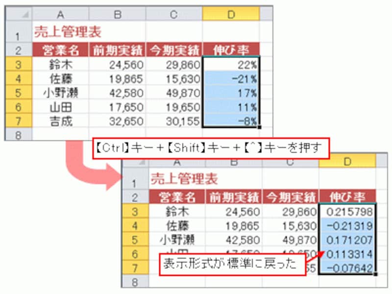 標準の表示形式に設定