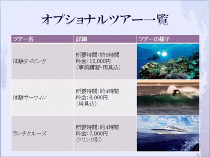 左の列と中央の列の文字がセルの縦方向の中央に表示された。