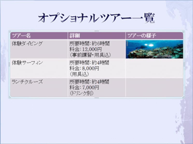 画像のサイズは、セルの横幅に対して自動的に調整される