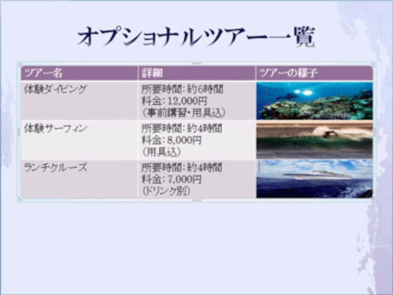 3つのセルに3枚の画像を挿入できた。