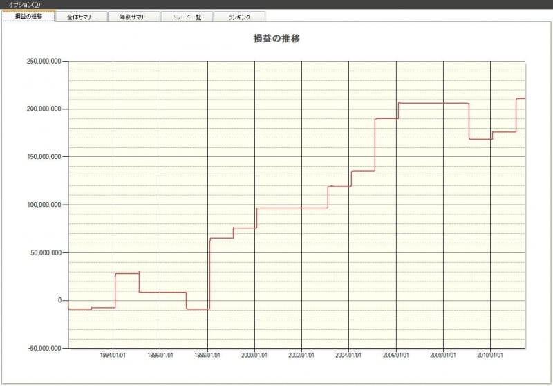 システムトレードの達人