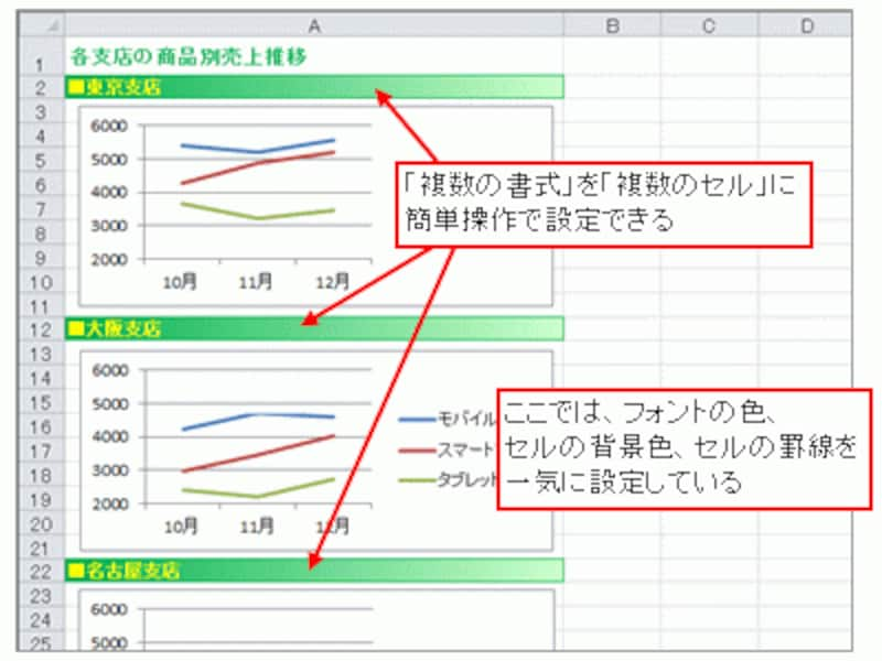 「スタイル」機能は、セルの「複数の書式の組み合わせ」を登録する機能