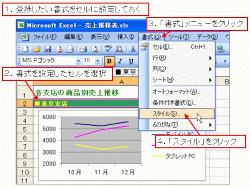 ※セルの書式を事前に設定せずに、このあとに表示される「スタイル」ダイアログボックスの「変更」ボタンから登録したい書式を指定することも可能です。