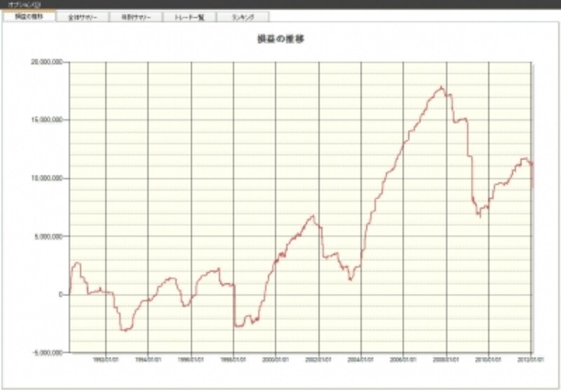 システムトレードの達人