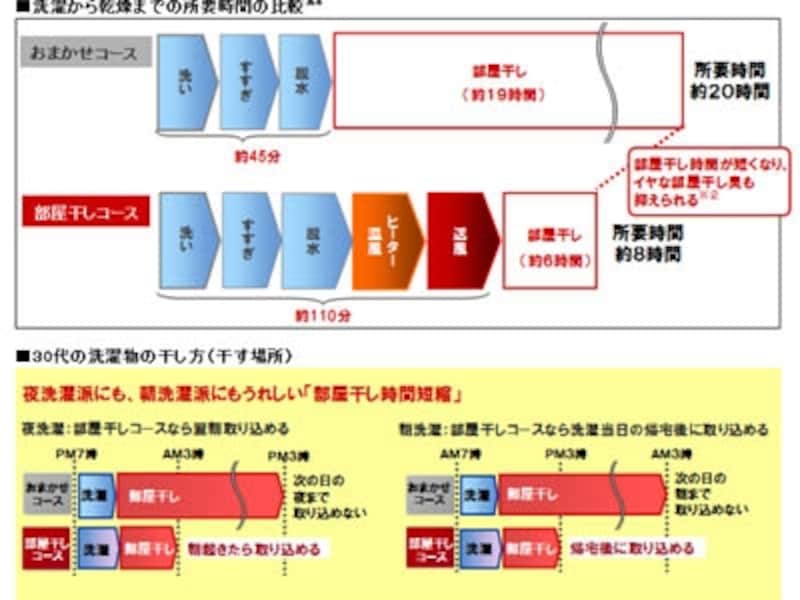パナソニック・プチドラム