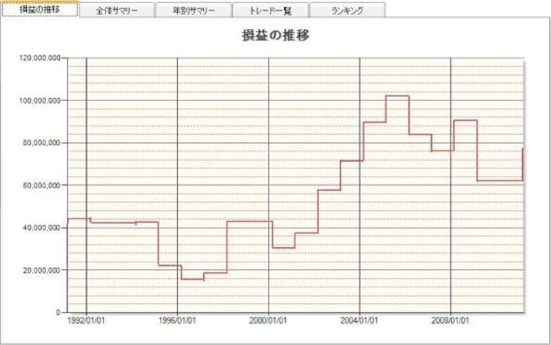 システムトレードの達人